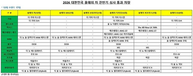 한국자동차기자협회(KAJA) 제공