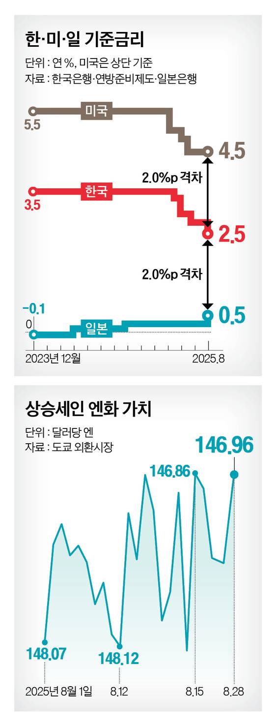 그래픽=남미가 기자