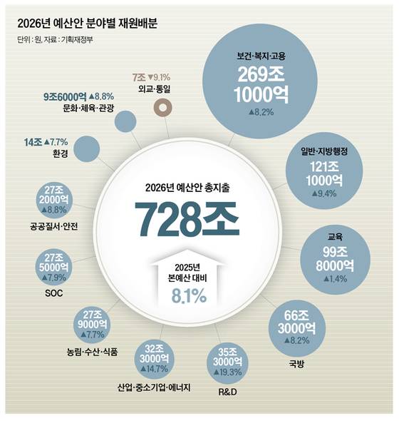 그래픽=남미가 기자