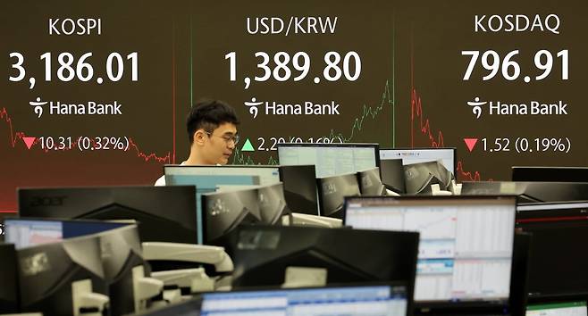 29일 서울 중구 하나은행 딜링룸 현황판에 코스피 지수 등이 표시되고 있다. 이날 코스피 지수는 전 거래일 대비 10.31포인트(0.32%) 내린 3,186.01에, 코스닥은 1.52포인트(0.19%) 내린 796.91에 장을 마감했다. 2025.8.29 사진=연합뉴스 이동해 기자