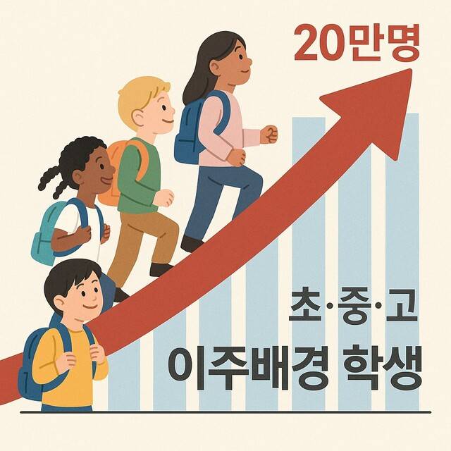 초·중·고등학교와 대안학교 등을 다니는 다문화 학생 수가 20만명을 넘으며 역대 최대치를 기록했다. Chat GPT