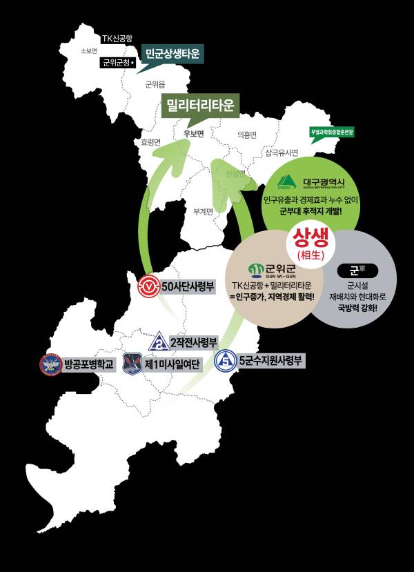 대구 군위군이 8개읍면를 '밀리터리 에어시티'로 개발 계획이다.군위군