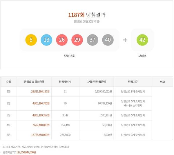 ⓒMBC '생방송 행복드림 로또 6/45' 홈페이지