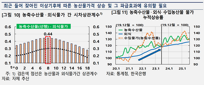 한국은행 제공.