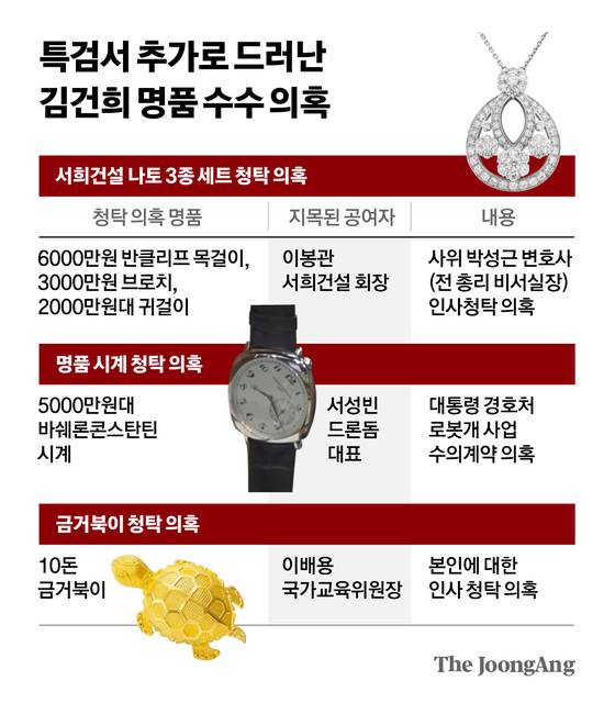 차준홍 기자