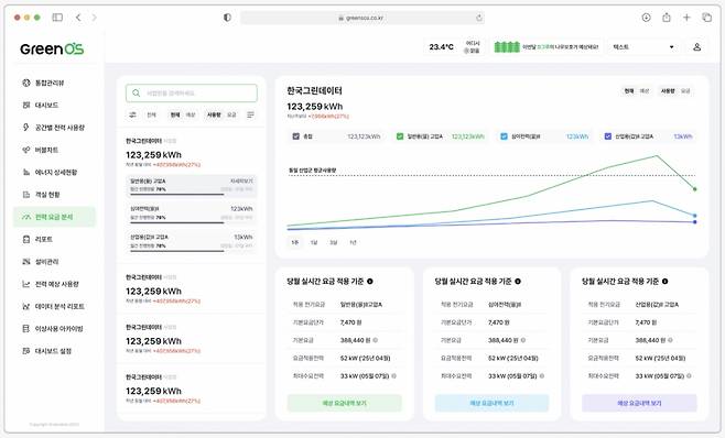 그린OS/사진제공=힌국그린데이터