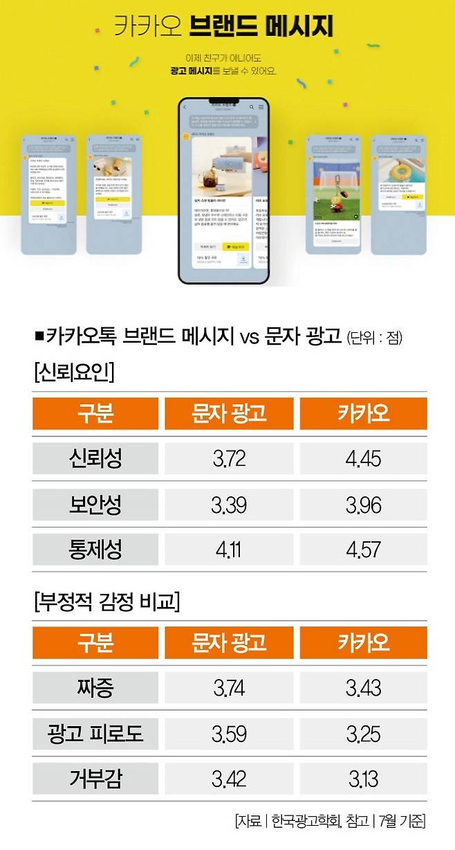 [사진 | 카카오 제공]