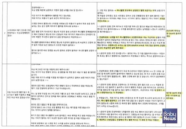 공익제보자 박강훈(가명) 씨는 회사 측의 지시를 받아서 바이럴마케팅 업체 측에 전달할 거짓 게시물 시나리오를 한 달에 3건씩 작성해야 했다. ⓒ공익제보자 박강훈