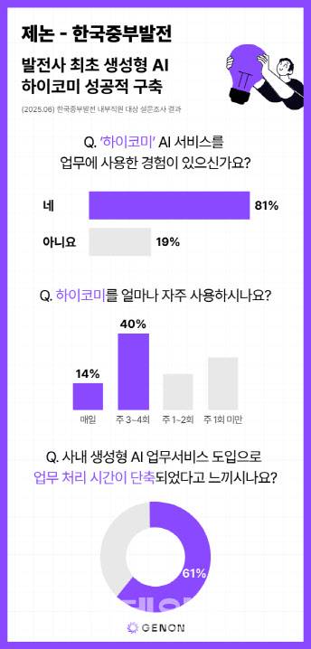 (사진=제논)