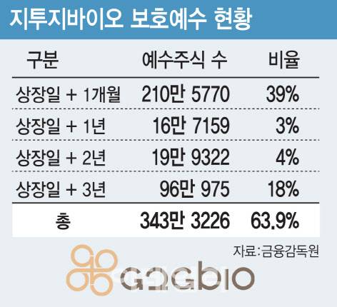 (그래픽=이데일리 김일환 기자)