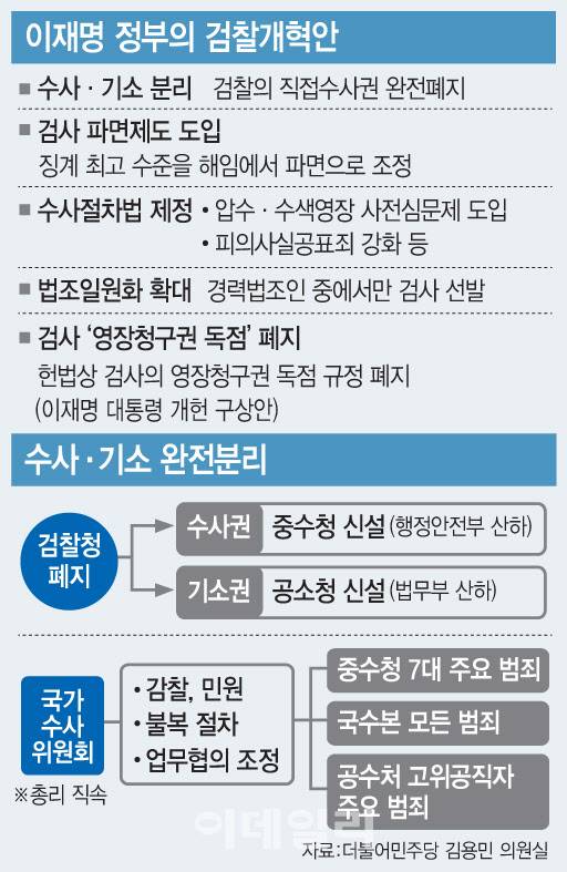 (그래픽=문승용 기자)