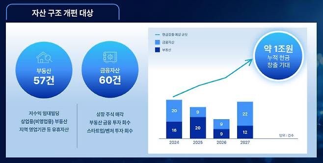(자료=KT&G 기업가치 제고계획)
