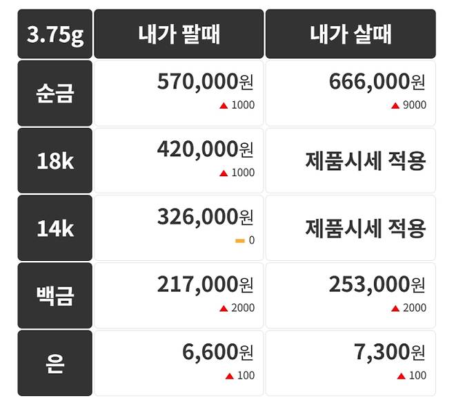 오늘의 금시세 금값시세 금시세닷컴