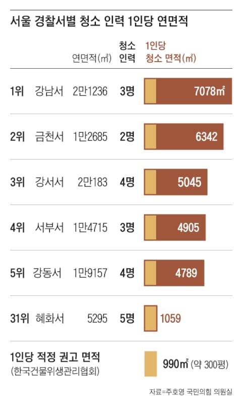 그래픽=정인성