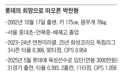그래픽=박상훈