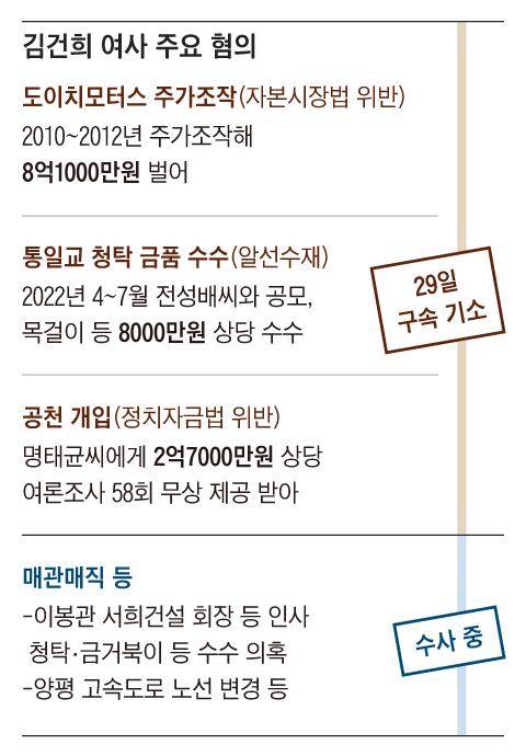 그래픽=송윤혜
