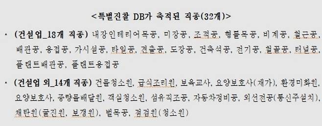 특별진찰 데이터베이스 축적된 32개 직종. /고용노동부 제공