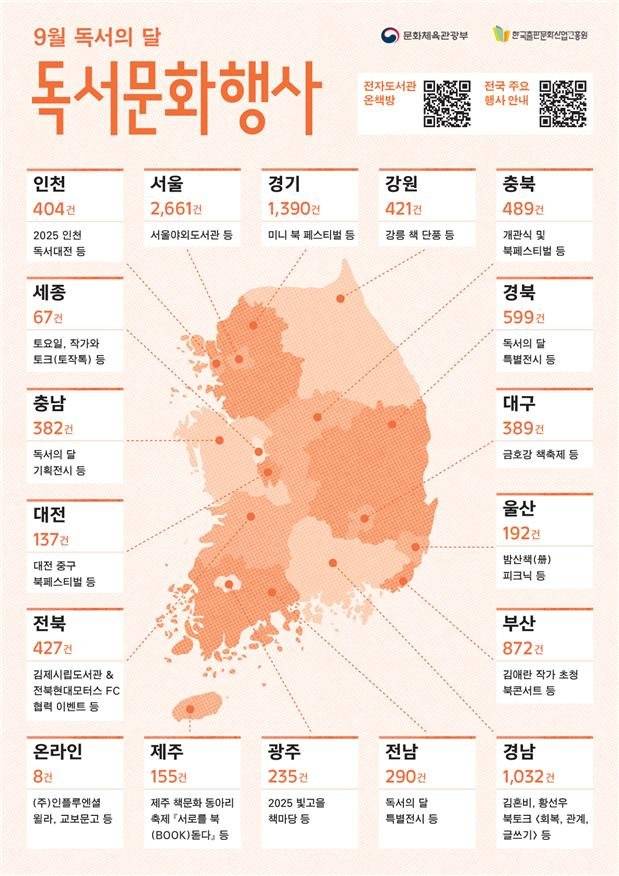 문체부 '9월 독서의 달' 개최.."대한민국 독서대전"