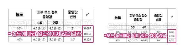 출처 : Int J Med Rev Case Rep (2018) 2(4):131-135