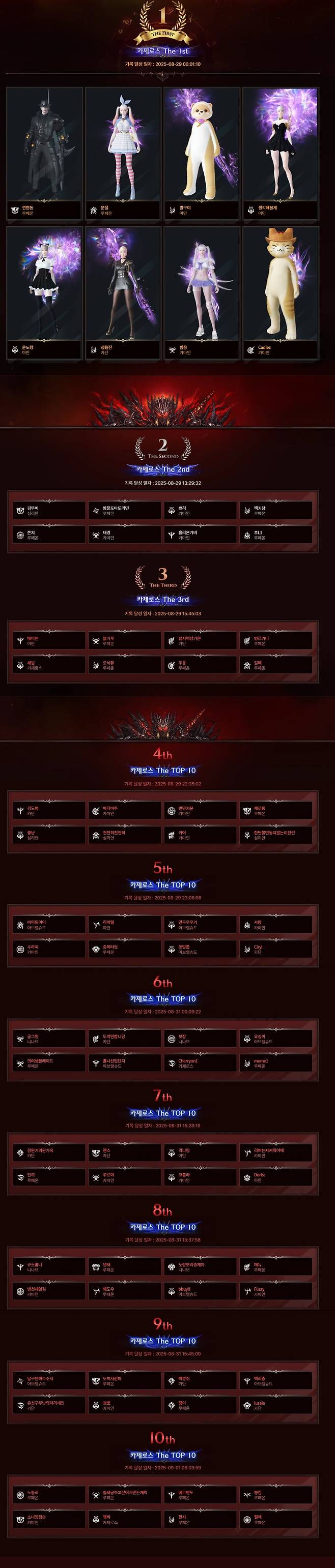 ▲ 영광스러운 더 퍼스트 공격대의 이름들