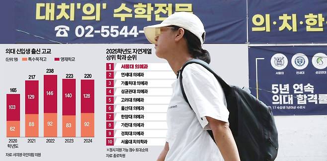 31일 서울 대치동 학원가에서 한 수험생이 의대 입시 전문 학원 앞을 지나가고 있다.  김범준 기자