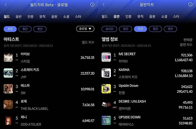 한터차트 제공.