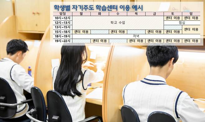 교육부가 추진하고 있는 자기주도학습센터의 이용 예시. 평일과 휴일, 방학때도 이용 가능하도록 운영할 계획이다. 울산매일 포토뱅크