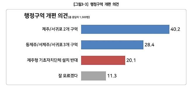 / 사진=제주도의회