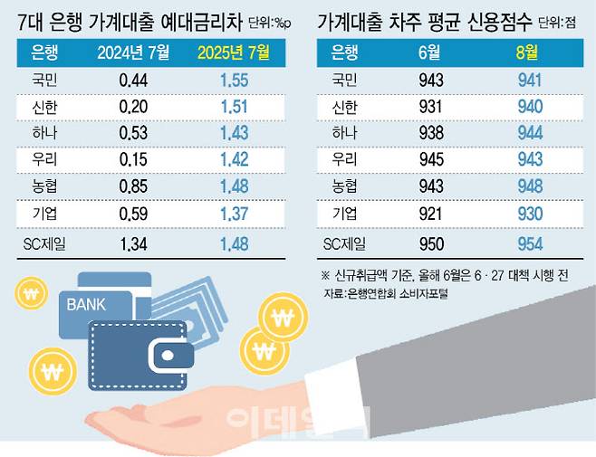 [이데일리 이미나 기자]