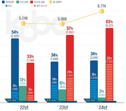 (자료=한국해양진흥공사)