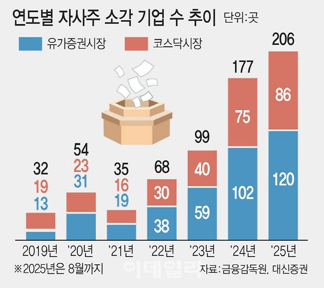 [이데일리 김일환 기자]