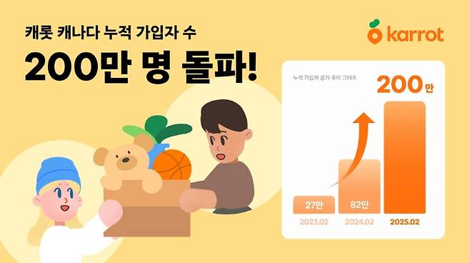 (당근 제공. 재판매 및 DB금지)2025.9.1/뉴스1