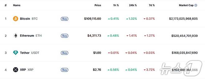 이 시각 현재 주요 암호화폐 시황 - 코인마켓캡 갈무리