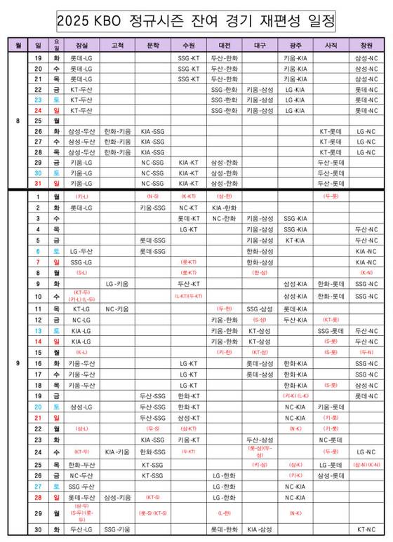 2025 신한 SOL뱅크 KBO리그 잔여 경기 일정. (KBO 제공)