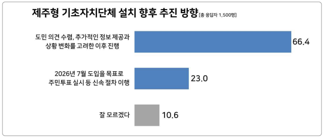 제주도의회 제공