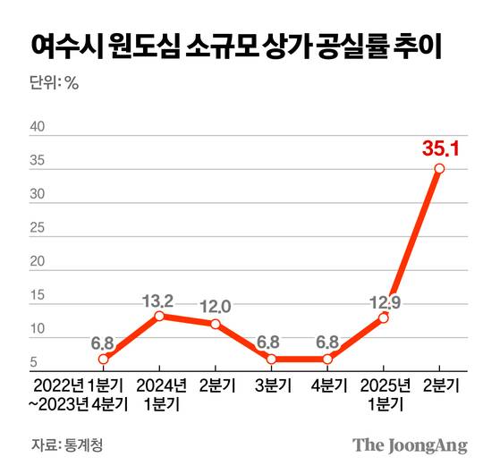 김경진 기자