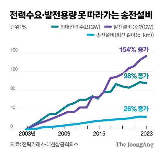 김경진 기자