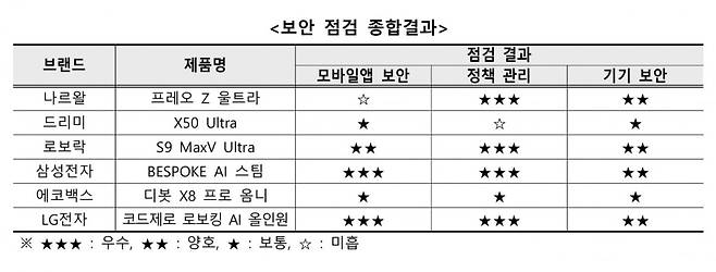 자료=한국인터넷진흥원