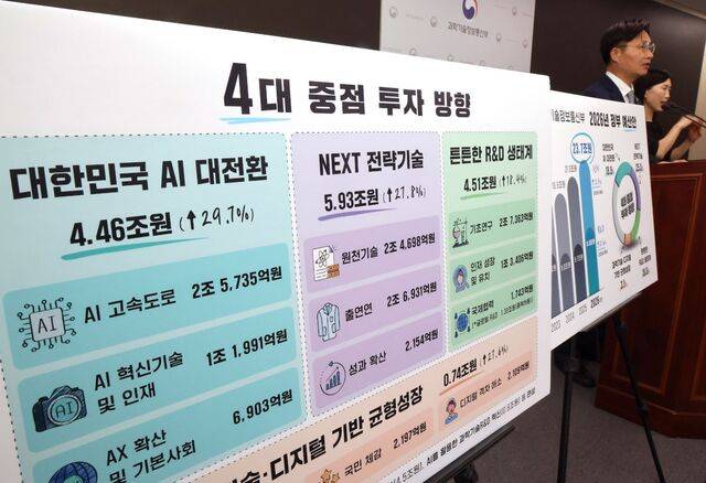 구혁채 과학기술정보통신부 1차관이 1일 정부세종청사에서 2026년도 정부 예산안의 중점 투자 방향 등을 설명하고 있다. 연합뉴스