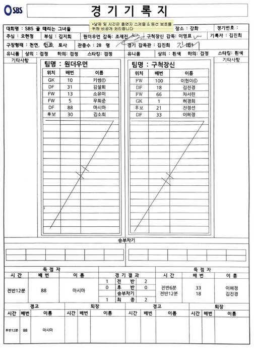 ‘FC원더우먼 VS FC구척장신’ 경기 기록지/SBS 제공