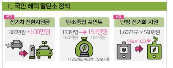 환경부 제공
