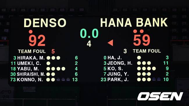 [OSEN=부산, 이석우 기자] 2일 부산 사직실내체육관에서 2025 BNK금융 박신자컵 조별예선 부천 하나은행과 덴소 아이리스(일본)의 경기가 열렸다. ‘박신자컵’은 한국 여자 농구의 전설적인 선수 박신자를 기리기 위해 2015년에 창설한 대회로 올해는 BNK 썸 등 한국여자프로농구 6개 구단과 후지쯔 레드 웨이브(일본), 덴소 아이리스(일본), 카사데몬트 사라고사(스페인), DVTK 훈테름(헝가리) 등 4개 해외 초청팀이 참가한다.부천 하나은행이 덴소 아이리스(일본)에  59-92로 패했다. 2025.09.02 / foto0307@osen.co.kr
