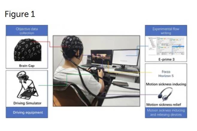 　◇실험 시나리오. 이미지=인간 신경과학 프론티어스(Frontiers in Human Neuroscience)