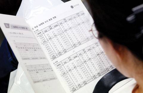 황금돼지띠가 대입을 치르는 올해는 그 어느때보다 치열한 경쟁이 예상된다. 진학사 수시 모의지원자 수도 30%정도 증가했다.