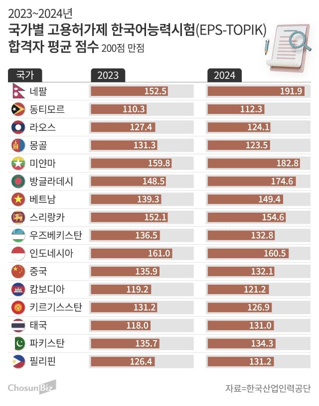 그래픽=손민균