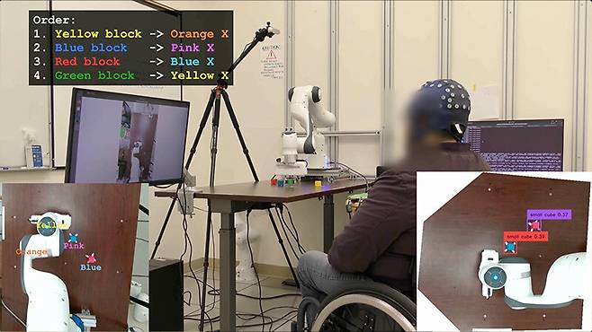 척수 손상으로 다리가 마비된 실험 참가자가 인공지능 결합 뇌-컴퓨터인터페이스(AI-BCI) 시스템을 사용해 지시대로 로봇팔로 블록을 집어서 옮기는 과제를 수행하고 있다. UCLA 제공