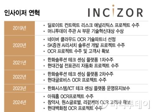 인사이저 연혁/그래픽=이지혜