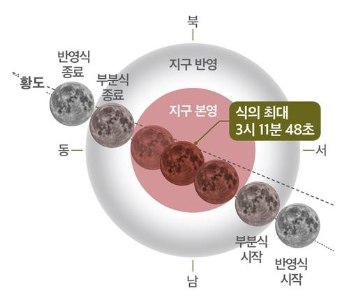 한국천문연구원 제공