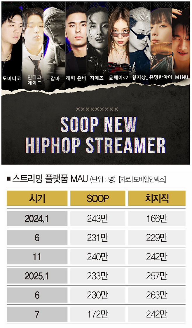 [사진 | SOOP 제공]