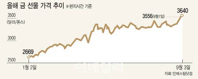 [그래픽=이데일리 김일환 기자]